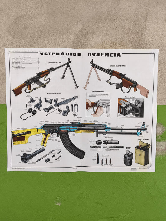 Print: RPK-74 and RPKS-74 Light Machine Guns Poster A2/ 16x24''