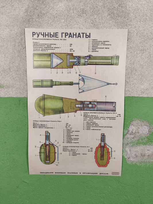 Print: Hand Grenades / Ручные гранаты A3 / 12 X 16"