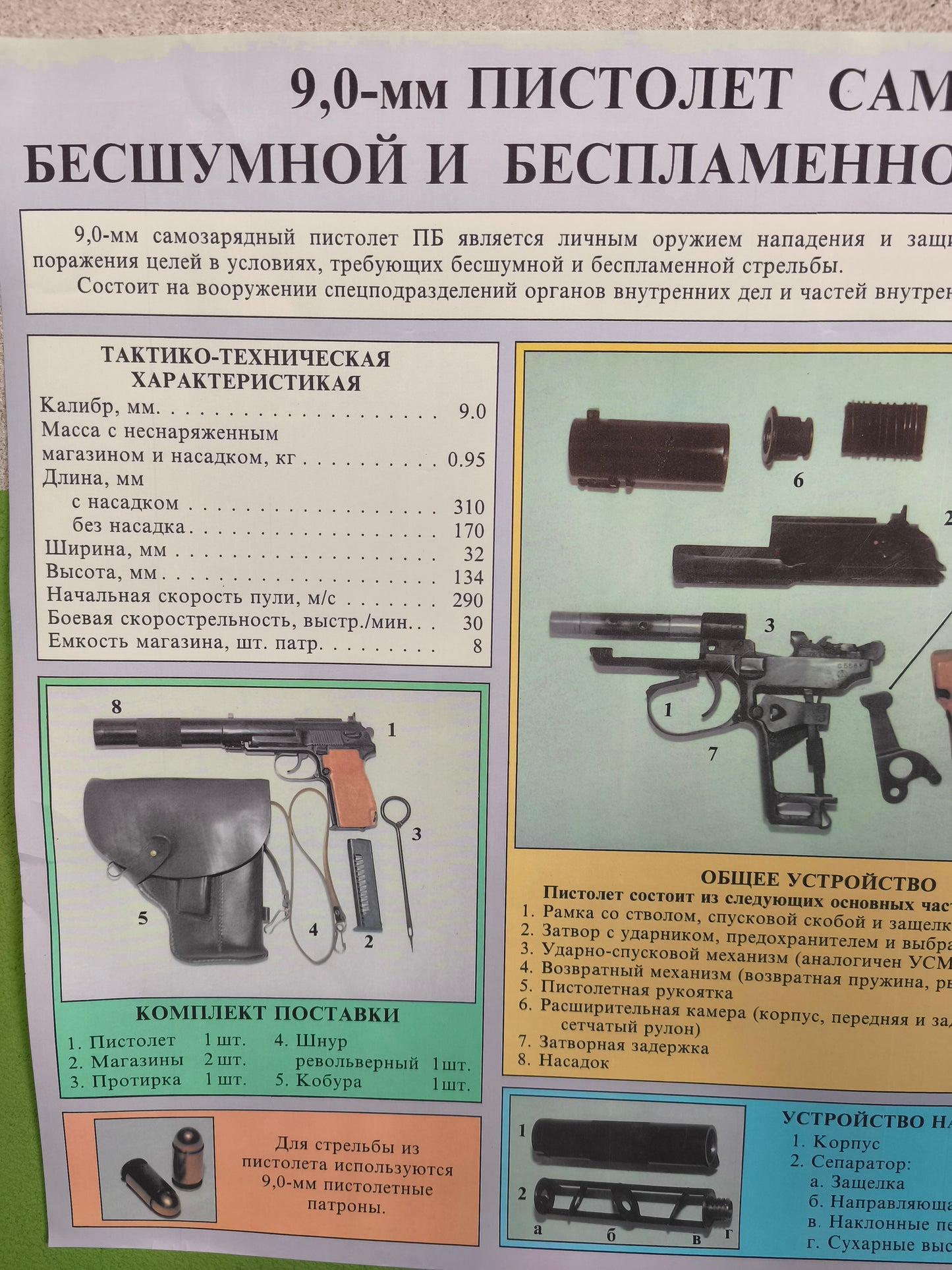 Poster Spetsnaz 9mm ПБ / PB 6-П-9 Pistol Silent Weapon