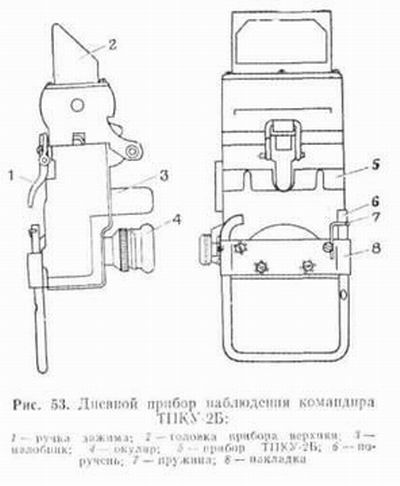 Soviet Tank Periscope cover TPKU-2B